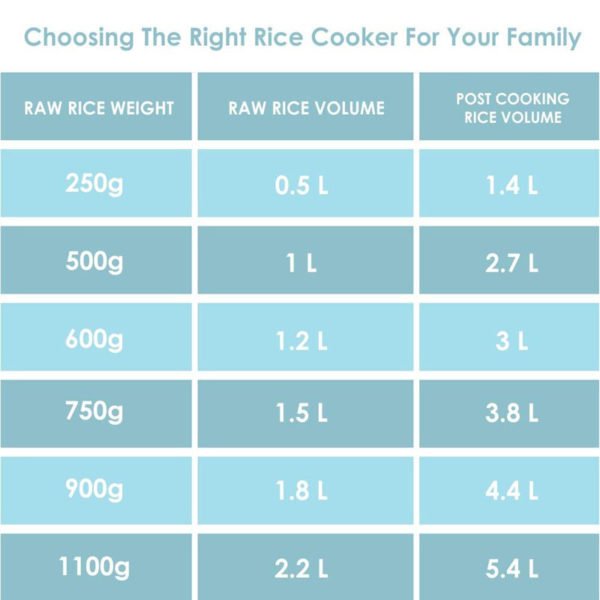 Prestige Delight PRWO 1-Litre Electric Rice Cooker